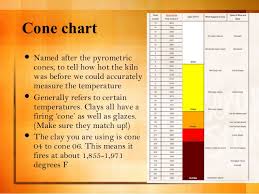 Cone Temperatures Chart Www Bedowntowndaytona Com