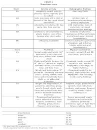 critical analysis of scoring systems used in the assessment