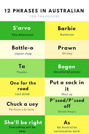 The Best Aussie Slang Phrases For Travel Speak Australian In 2020 Aussie Memes Australia Slang Funny Aussie