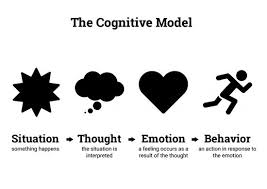 You are free to share your thought with us and. Social Work Toolkit On Twitter Simple Cognitive Behaviour Model A Good Platform To Start Learning About Cbt Socialwork Socialcare Psychology Emotionalwellbeing Https T Co Lrzthpgrdi