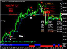 Forex Profit System Free For Metatrader 4 Platform Forex Money Trading Forex Trading Strategies