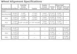 Grand Sport Alignment Specs Vs Z06 Alignment Specs