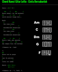 D g d g terimalah lagu ini dari orang biasa f c g d tapi cintaku padamu luar biasa d g aku tak punya bunga d c g aku tak punya harta c g yang ku punya hanyalah d hati yang setia g. Lirik Chord Gitar Lagu Letto Cinta Bersabarlah My Random Journey