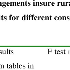 Check spelling or type a new query. Pdf Is Consumption Insured Against Illness Evidence On Vulnerability Of Households To Health Shocks In Rural Ethiopia