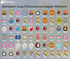Please select a quantity any. Twitter Champions League League Champion