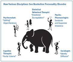 Pin On Borderline Personality Disorder
