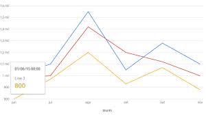 Google Charts Custom Tooltip On Line Chart Line Package