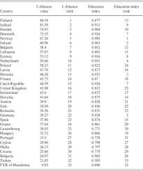 Poland to spain distance is 2292 km. A New Approach To The Evaluation Of Countries Educational Structure And Development The European Study European Review Cambridge Core