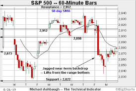 Bull Trend Tenuously Intact S P 500 Rattles The August