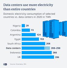 Critics fear catastrophic energy crisis as AI is outsourced to Latin  America - Future Media News