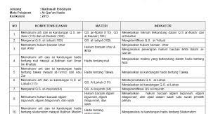 Soal ini hanya soal latihan yang tentu tidak akan sama dengan soal yang sebenarnya. Kisi Kisi Uambd Mi 2020 Harian Madrasah