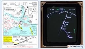 wsss 20c chart and ehsi aerosavvy