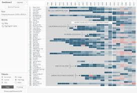 How To Let Users Choose Between Chart Types In Tableau