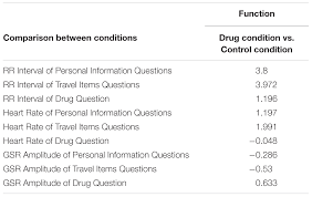 How do lie detector tests work? Frontiers Using Polygraph To Detect Passengers Carrying Illegal Items Psychology