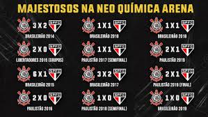 Desimpedidos,globo esporte hoje,seleção sportv,globo esporte ao vivo,paris saint germain,donos da bola,thiago silva,felipão,globo esporte,mauro cezar. Sao Paulo Perde Mais Uma Para O Corinthians E Vira Meme Nas Redes Fotos R7 Futebol