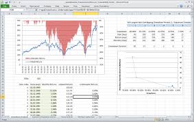 Advanced Portfolio Analytics Library Net Apalibnet