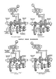 Diagram Showing A Three Speed Gearbox First Second And