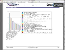 Svggenerator Always Make 600x400 Size Charts Issue 155