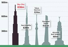 worlds tallest skyscraper to be built in 210 days instead