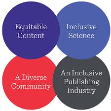 Mat 525 action research for teachers action research project. Equity Diversity And Inclusion In Apa Journals