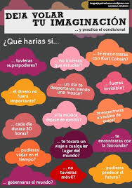 El Condicional Actividades Para Clase De Espanol Condicional Ejercicios De Espanol