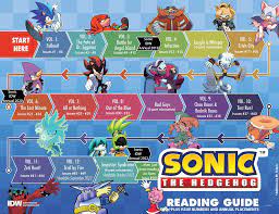 I love that IDW made an official reading guide. It just needed a tad more  info to really help out new readers, so here's my edit. : r/SonicTheHedgehog