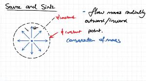 source and sink fluid mechanics youtube