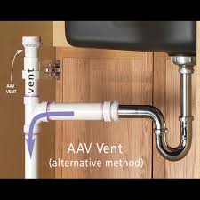 Is there a dual kitchen sink drain kit for dual kitchen sink plumbing? 10 Products You Can Buy At Home Centers That Actually Violate Building Code Sink In Island Diy Plumbing Kitchen Sink Diy