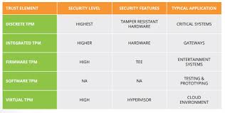 Tcg pc client specific tpm interface specification (tis), version 1.3 (tpm main specification; Trusted Platform Module Tpm Versions 1 2 Vs 2 0 And Header Number Of Pins Server Fault