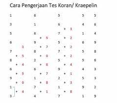 Maybe you would like to learn more about one of these? Kraepelin Test Rahasia Lulus Cara Mengerjakan Tes Psikologi Ini