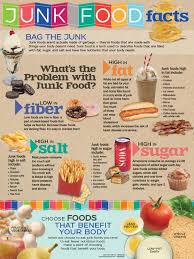 24 tasty low sodium recipes for every meal health com. Healthy Food Train Poster Posters Allposters Com Food Facts Nutrition Recipes Nutrition Tips