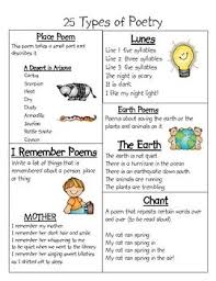 25 Types Of Poetry Poetry Lessons Poetry For Kids Teaching Poetry