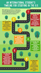 You will automatically be enrolled in the student health insurance plan that uofsc offers. An International Student S Timeline For Studying In The United States Study And Go Abroad