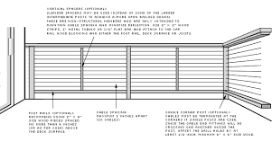 Browse pictures of wood, metal, glass, composite and cable rail systems. Cablerail Wood Frame