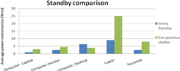 Anyway, back to the topic at hand. Standby Power Consumption Values Comparison Download Scientific Diagram