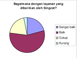 Dengan kata lain sebagai bentuk dari ruang lingkup dalam sistem atau organisasi, yang menggunakan kuesioner sebagai bahan penelitian dan mengevaluasi data. Gambar 5 Hasil Kuesioner Pertanyaan Nomor 5 Download Scientific Diagram