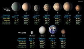 Solar System Planet Size Chart Radioham Info