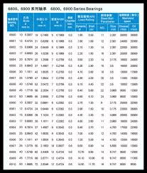 16 Cheap Micro Deep Groove Ball Bearing 698 Zz Size Chart