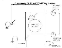 Ign a fuse is the feed to the ignition switch. Image Result For 68 Chevelle Starter Wiring Diagram Trailer Light Wiring Diagram Automotive Repair Shop
