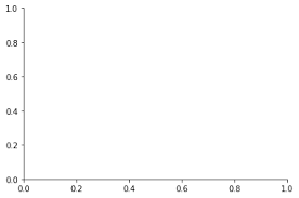 This Matplotlib Tutorial Takes You Through The Basics Python Data Visualization The Anatomy Of A Plot Pyplot And Pylab And Much Python Plot Python Tutorial