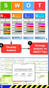 Powerpoint Business Goal Deployment Roadmap Template Business Goals Strategic Planning Process Change Management