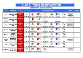 log in or sign up how to plan hygiene food safety