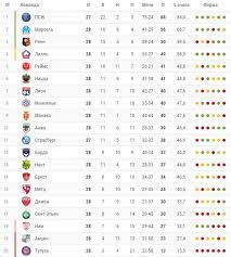 Удобная турнирная таблица чемпионата по футболу: Turnirnaya Tablica Chempionata Francii Liga 1 Sezon 2019 20