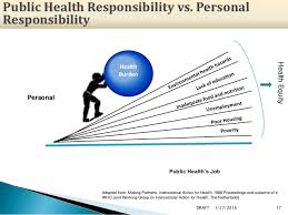 We did not find results for: Social Ecological Model Of Health And Its Application To Chronic Obstructive Pulmonary Disease Copd First Draft Siphathokuhle Bhebhe Rn Bn Gnc C