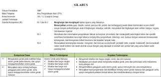 Perangkat pembelajaran mapel ipa kelas 7 dan 8 smp/mts kurikulum 2013 smt 1 dan 2. Silabus Ipa Smp Mts Kelas 8 Semester Ganjil Kurikulum 2013 Tahun Pelajaran 2020 2021 Didno76 Com