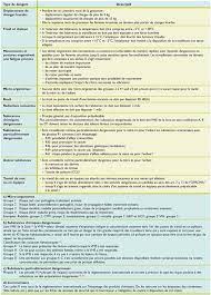 Maybe you would like to learn more about one of these? Protection Des Travailleuses Enceintes Et Des Enfants A Naitre Ce Que Doit Savoir Le Medecin