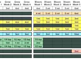Buy House And Garden Nutrients Helpinghandsyangon Org