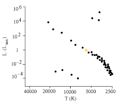 Hr Diagram