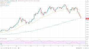 Bitcoin price today in us dollars. Bitcoin Price Tumbles Below 39k As Correction Hits 40