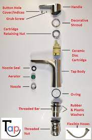 We did not find results for: Parts Of A Tap Or Faucet The Tap Shop Parts Of A Tap Or Faucet